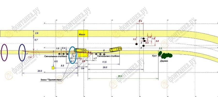 Сигнальные столбики (3 штуки) и столбик ограждения на мостике через Тейтупе