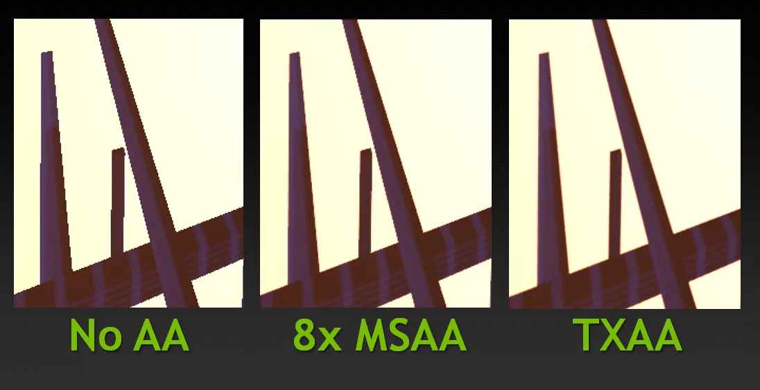 Множественная выборка сглаживания. FXAA или TXAA. Сглаживание FXAA MSAA SSAA. MSAA 8x vs FXAA. Сглаживание TXAA что это.