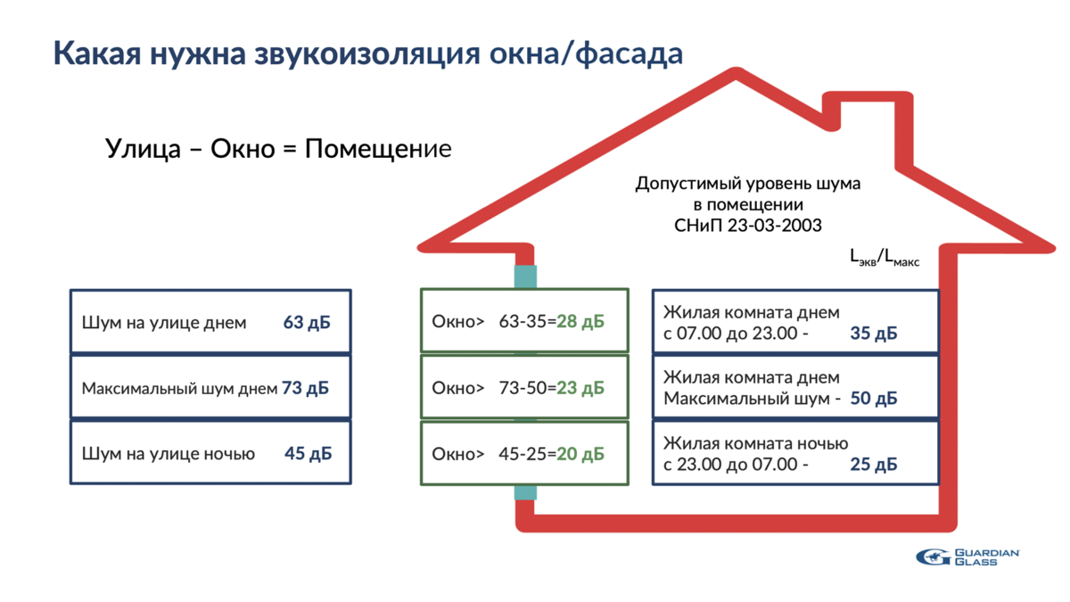 Звукоизоляция в фахверковых домах | SWS Group Строительная компания | Дзен