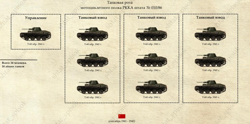 2 танковые роты. Танковая рота РККА 1941.