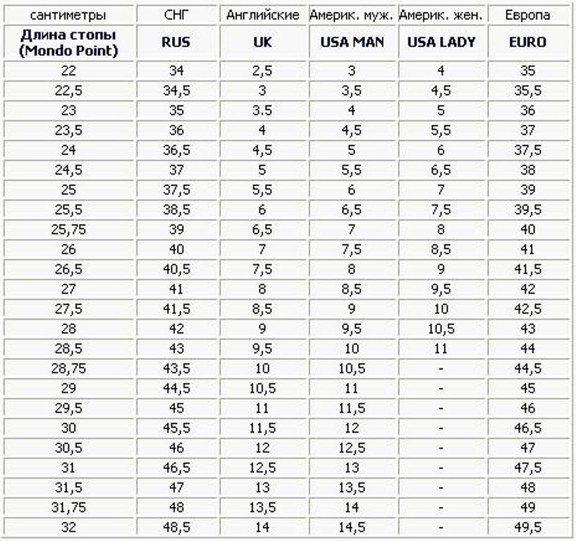 Таблица сша. 5 Us размер обуви. Uk 5 размер обуви. 3 5 Uk размер обуви. Uk 9 размер обуви на русский.