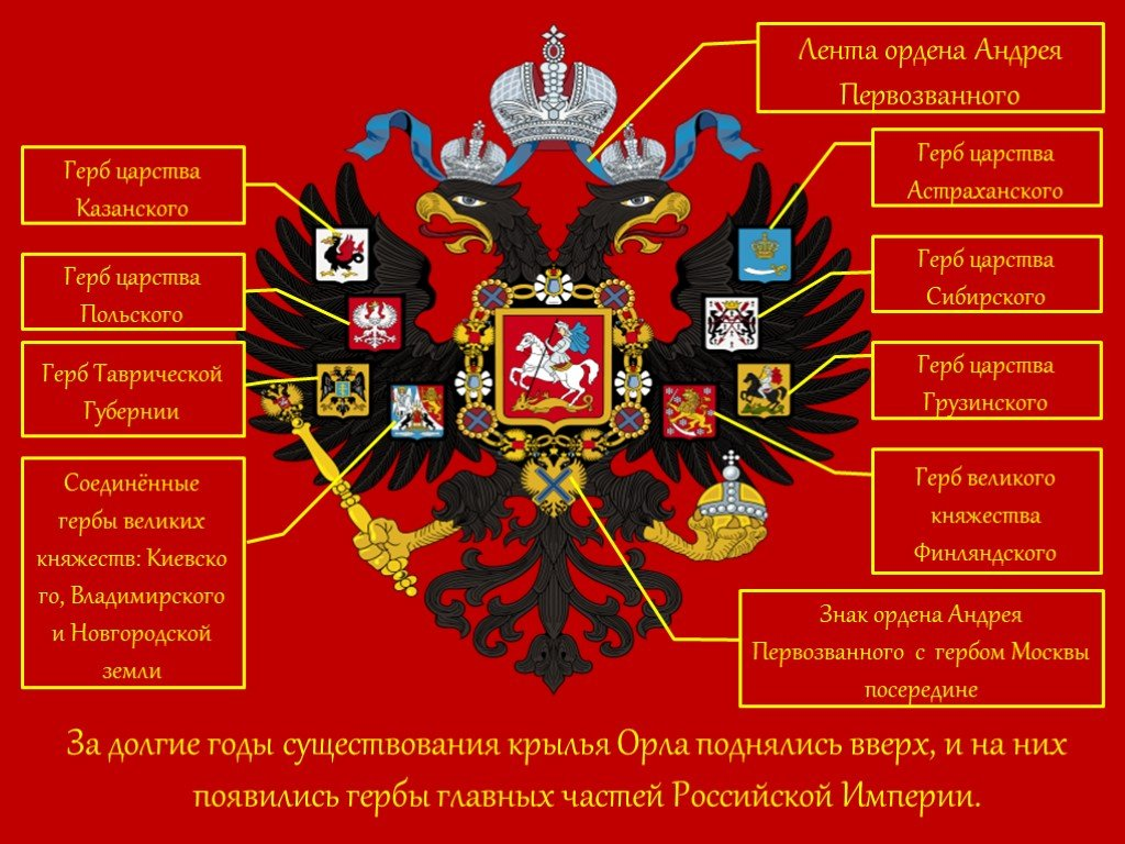 Значение цветов имперского. Герб царской России описание. Описание государственного герба Российской империи. Герб Российской империи СССР И России. Гербы Царств на гербе Российской империи.