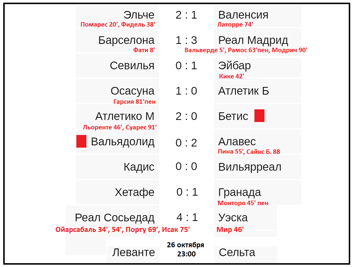 Футбол чемпионат испании таблица результаты матчей