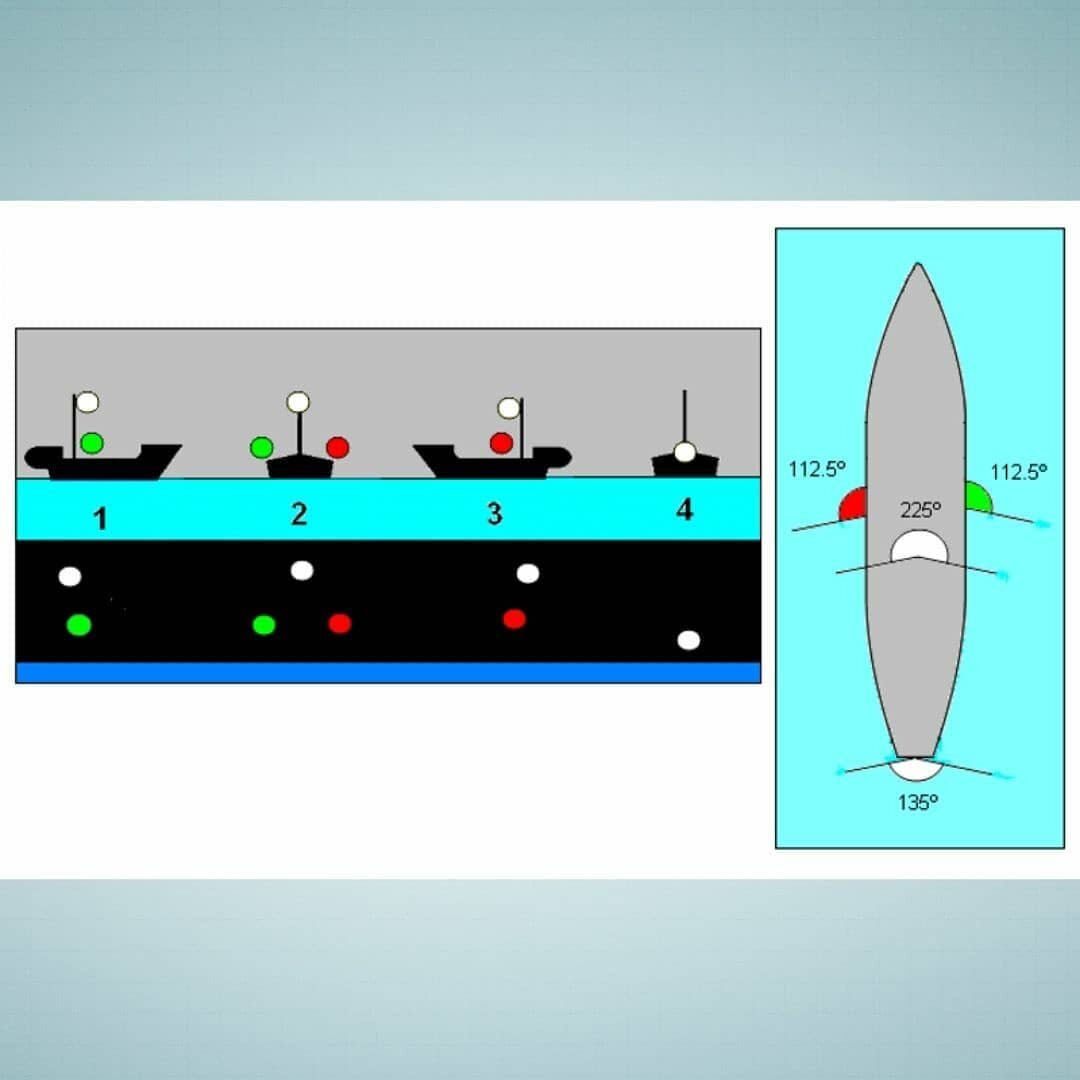 Схема размещения огней на судне
