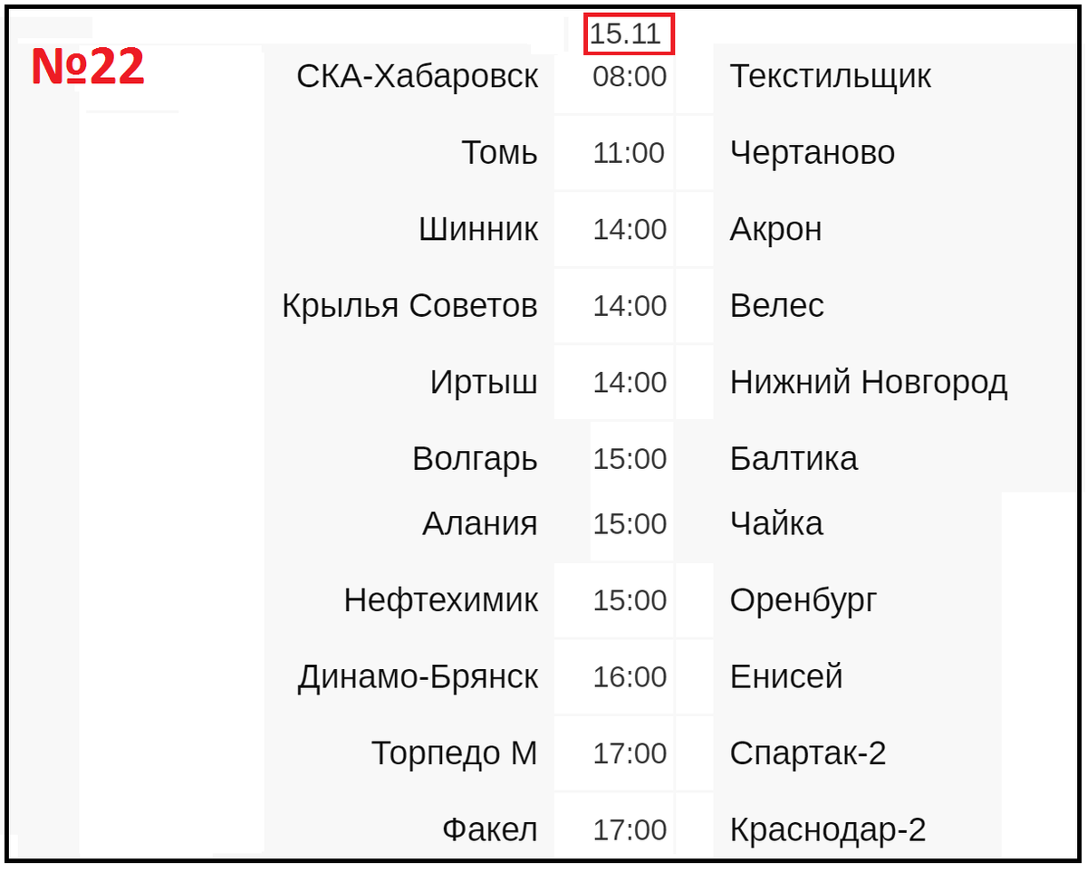 Подводим итоги 21 тура ФНЛ. Результаты, расписание, таблица. | Алекс  Спортивный * Футбол | Дзен