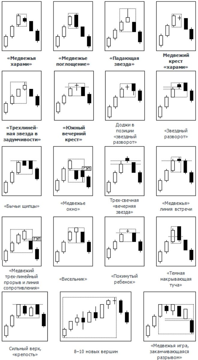 Паттерны разворота японских свечей. Разворотные паттерны. Фигуры разворота тренда японские свечи. Паттерны разворота японских свечей. Паттерны разворота японских свечей.