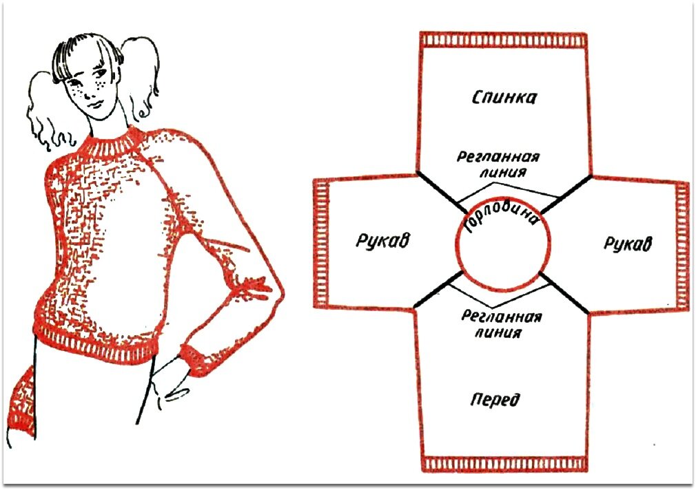Реглан сверху схемы описание. Схема свитера регланом сверху. Вязание джемпера спицами регланом сверху схемы. Связать джемпер регланом сверху спицами схемы. Вязание спицами пуловер женский реглан сверху схемы.