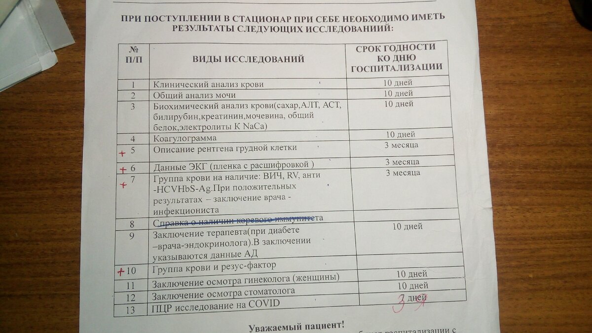 Срок годности анализов. Список анализов. Анализы список анализов. Анализы при поступлении. Анализы в больнице перечень анализов.