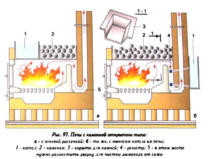 Печь для бани своими руками: 4 вида с чертежами, фото и порядовкой