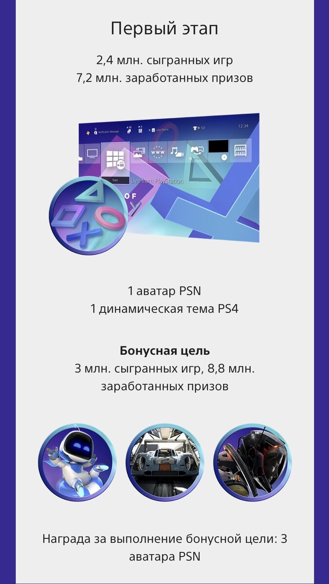 С сегодняшнего дня начался первый этап ежегодного события PlayStation Days of Play «Время Играть».