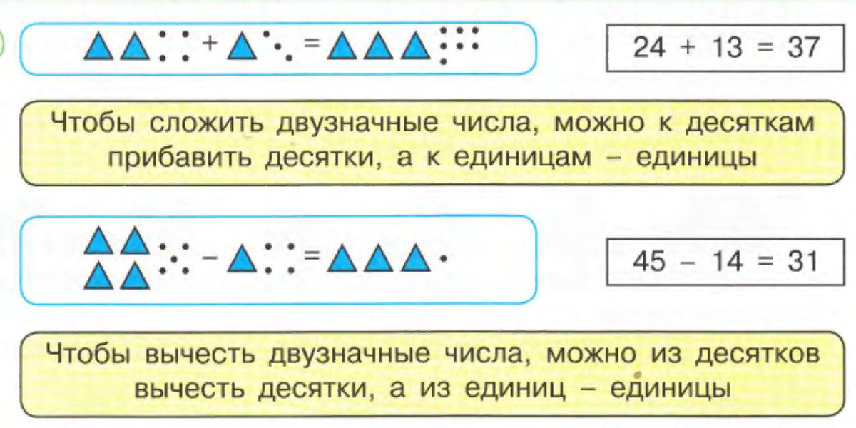 Числа 21 17