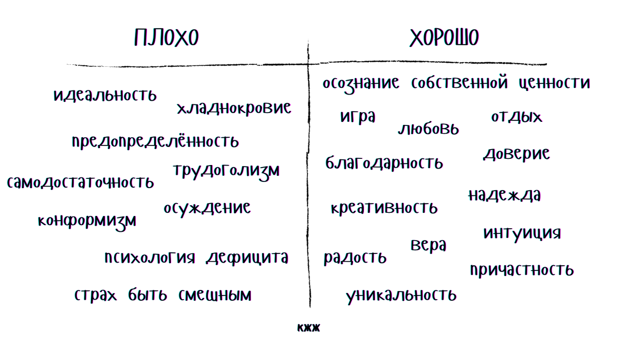 Каждая характеристика заслуживает отдельного развёрнутого обсуждения. Эх, нам бы всё время мира.