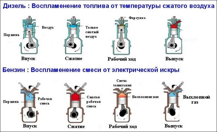 Производство дизтоплива из нефти: технология переработки