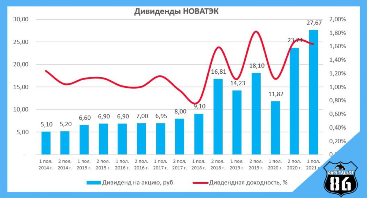 Полюс дивиденды в 2023