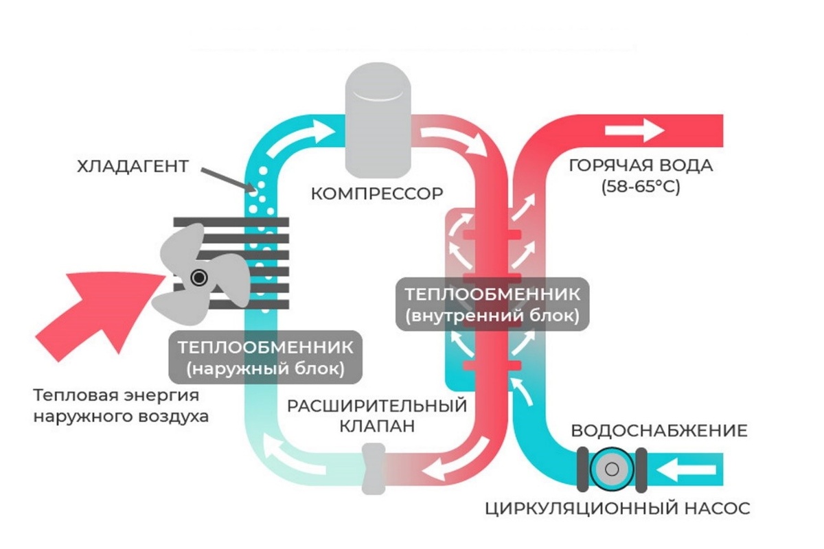 Тепловой насос «воздух-вода»