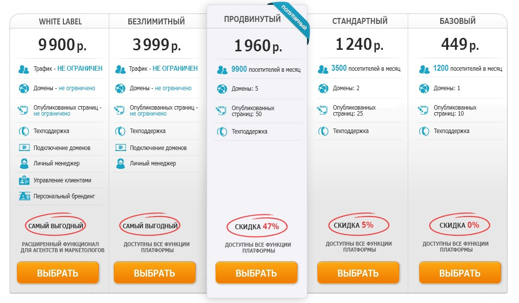 Тариф трэш. Названия тарифов. Тарифы примеры. Названия тарифных планов. Как назвать тарифы.