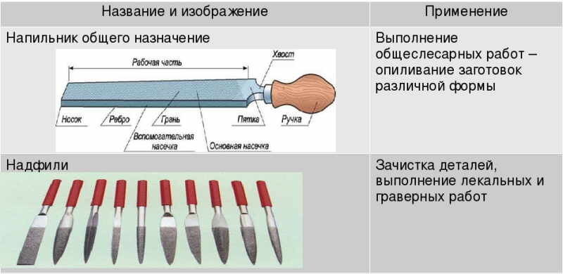 Какие виды напильников бывают