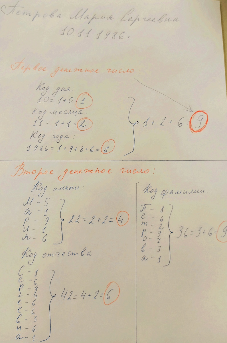 Собственное фото автора