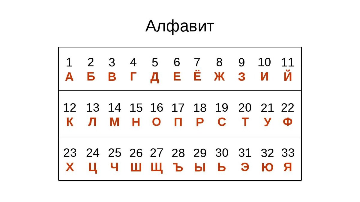 Карта с алфавитом