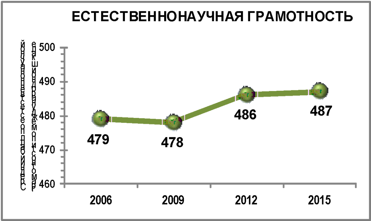 на основании прочитанного определите номер диаграммы