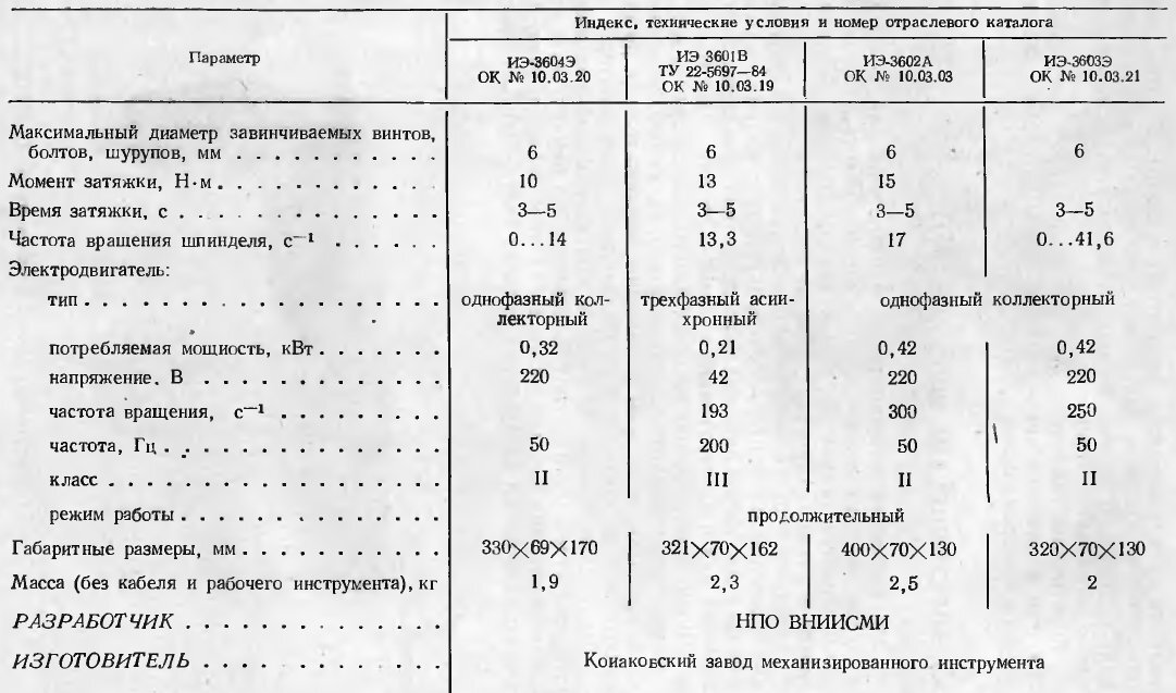 Технические характеристики электрических шуруповертов