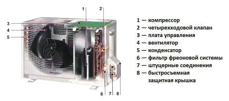 Схема внешнего блока