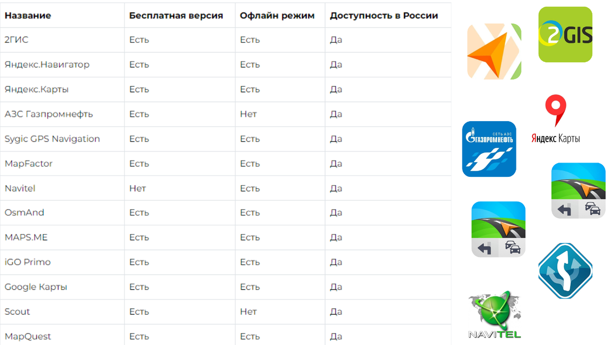 ТОП навигаторов на телефон: приложения на Android/iOS, бесплатные, офлайн
