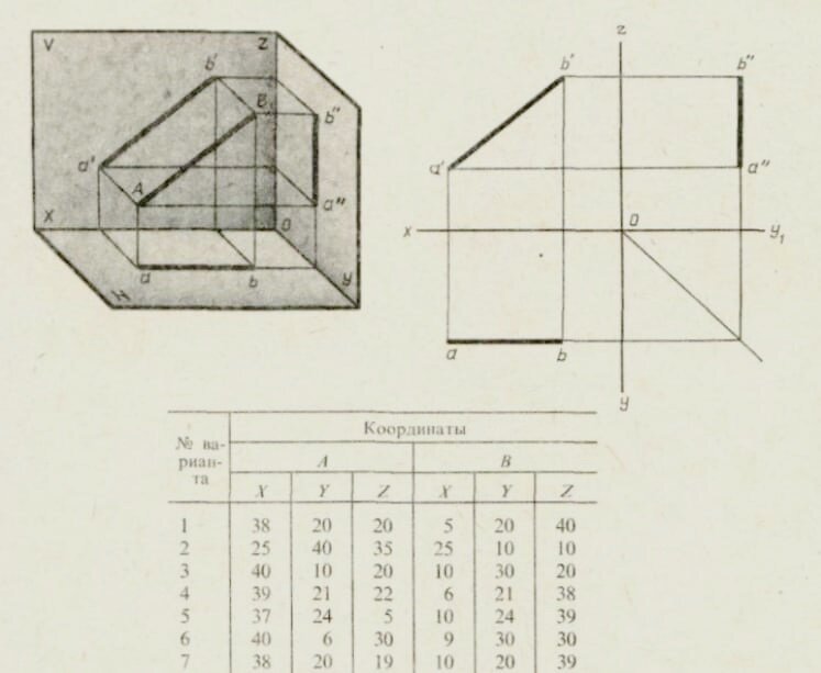 Проецирование точки на три взаимно перпендикулярные плоскости