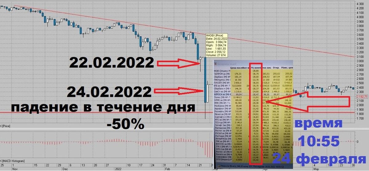 Магия день Зимнего Солнцестояния, двоек и.