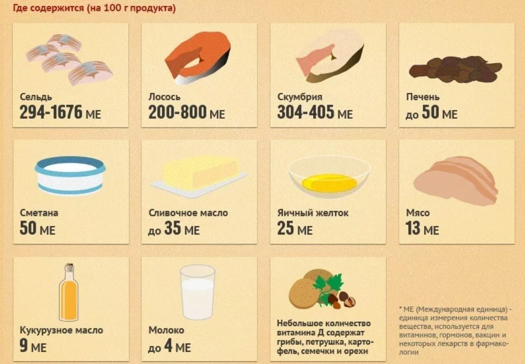 Продукты содержащие 3. Какие продукты содержат витамин д 3. Источник витамина д3 в продуктах питания. Продукты содержащие витамин д2. Продукты содержащие витамин д3 в большом количестве.