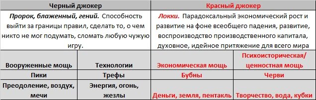 Масти для бриджа «Большая игра»