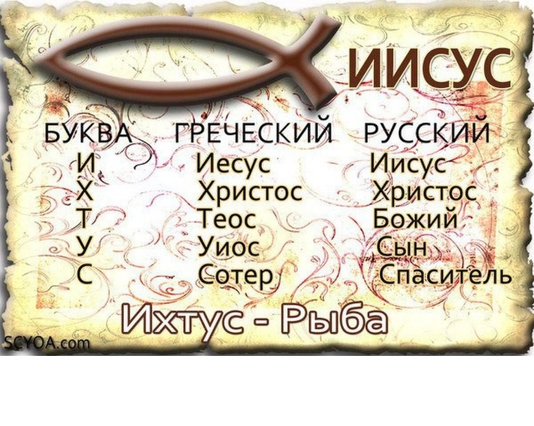 Добро на греческом. Ихтис символ христианства. Рыба христианский символ. Рыба символ христианства. Иисус рыба символ.