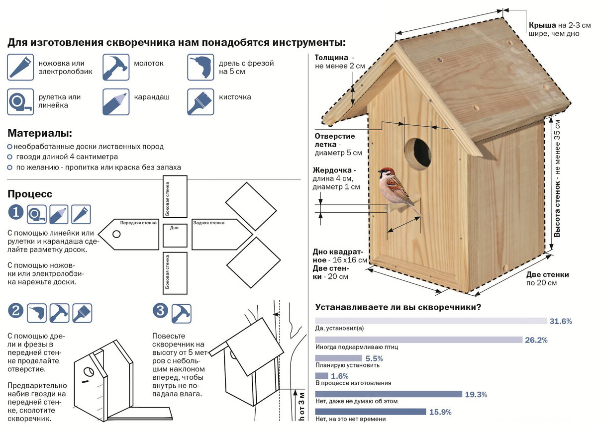 Скворечник своими руками из дерева: чертежи, материалы, декор и установка