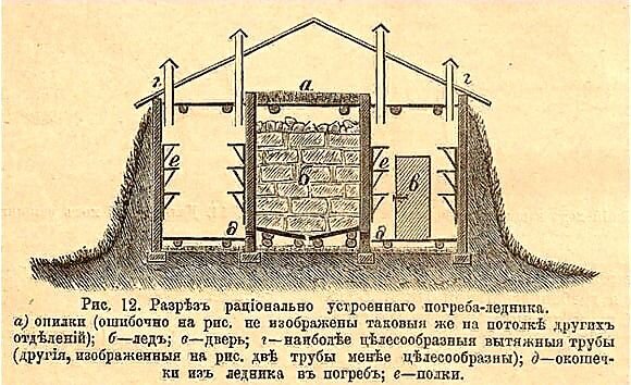 Как построить погреб своими руками