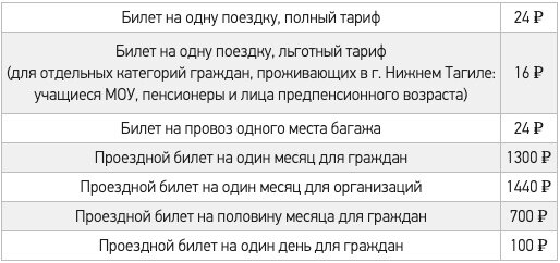 Сколько стоит проезд в Нижнем Тагиле. Расписание 15 трамвая тагил в