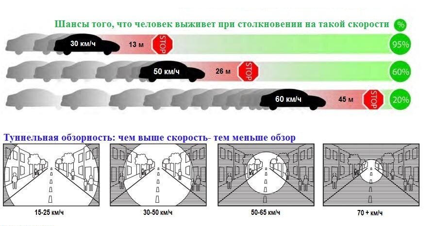 Источник: Город для людей