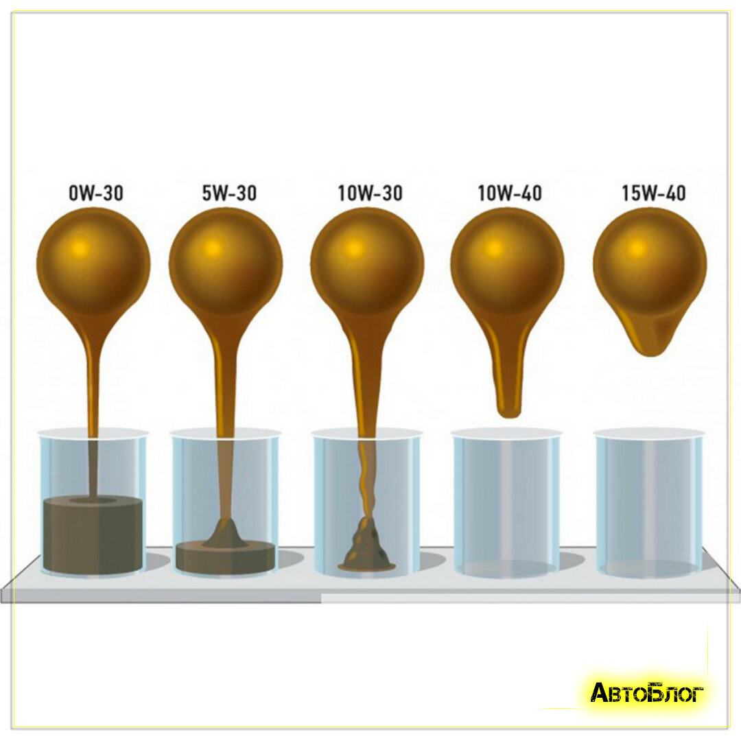 Популярные зарубежные моторные масла, которые на самом деле российские |  АвтоБлог | Дзен