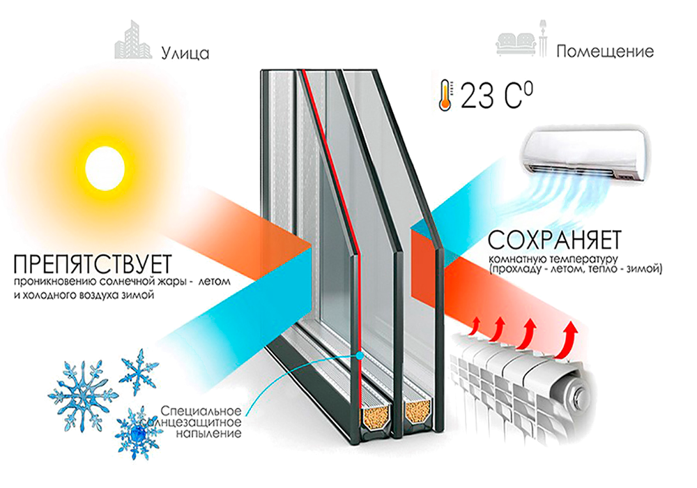 Стандартное изображение мультифункционального стекла