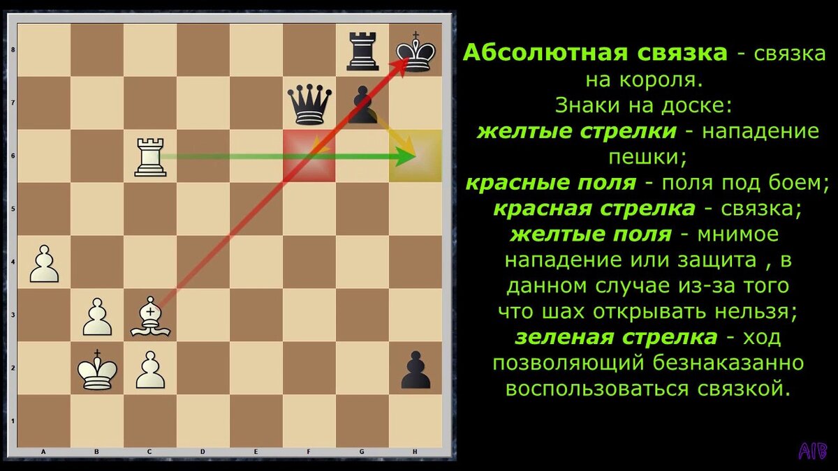 3 простых тактик в шахматах, которые помогут вам обыграть своего друга в  эту игру | Шахматная поэзия | Дзен