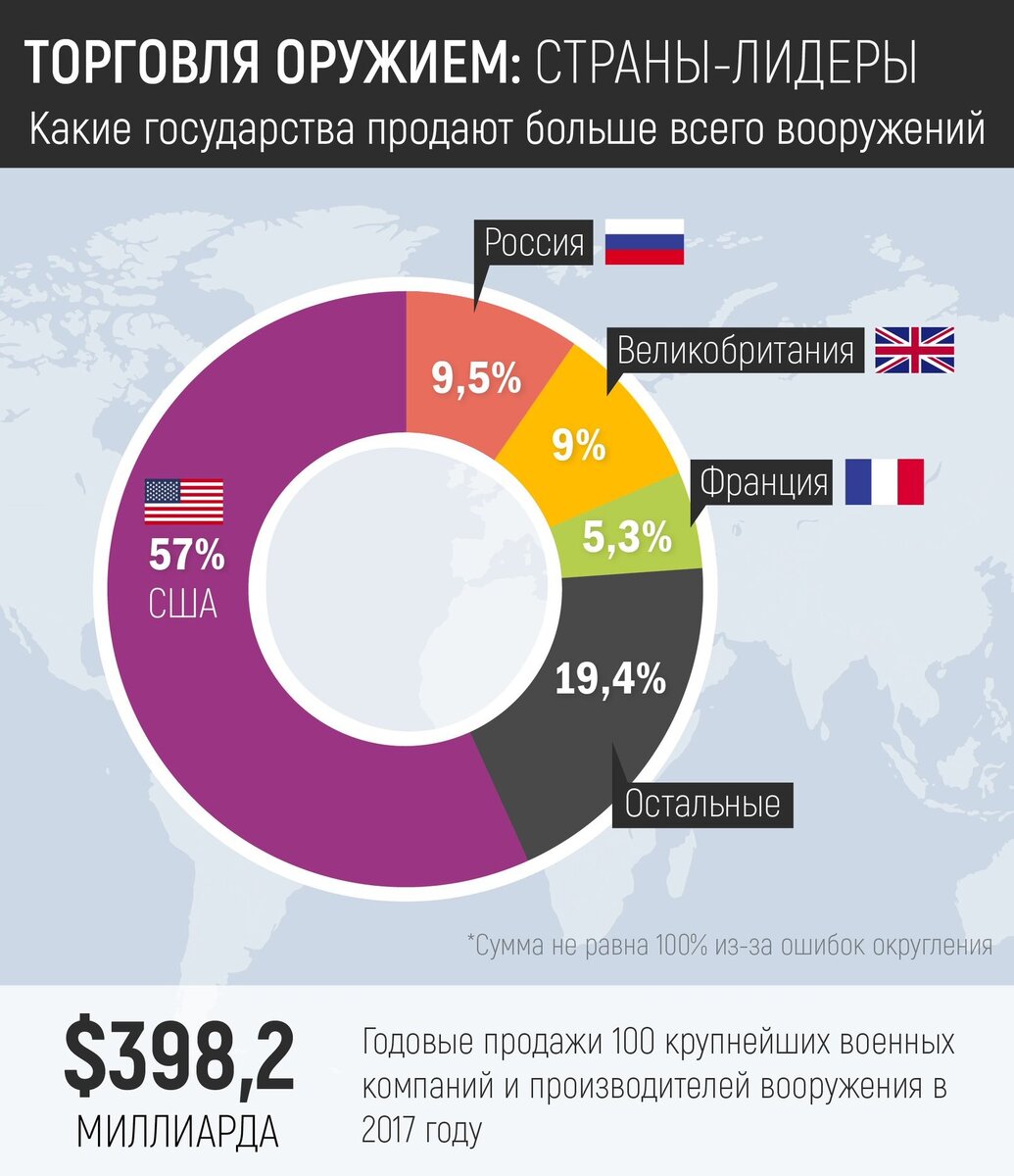 Международный торговый рынок