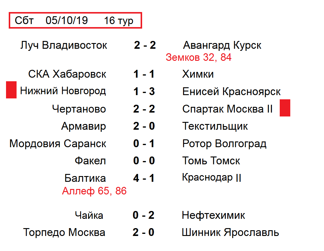 Фнл 2 расписание и результаты