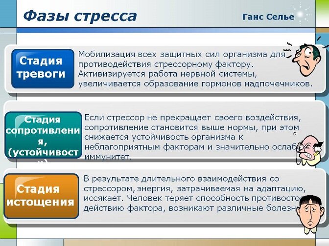 Внешние проявления стресса: физиологические:  поджатые губы, напряжение жевательных мышц, приподнятые плечи, сутулость, непроизвольное подергивание век; поведенческие: постоянно хочется есть или наоборот, не хочется, прерывистый сон, бессонница, замедленность движений или суетливость, замкнутость, плаксивость, капризы, раздражительность, придирчивость, нежелание что-то делать и т. д.