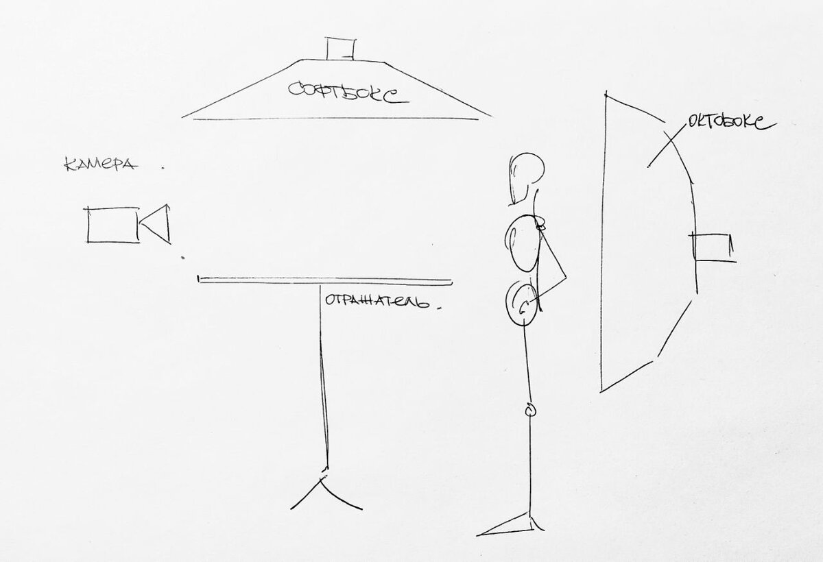 Light diagram