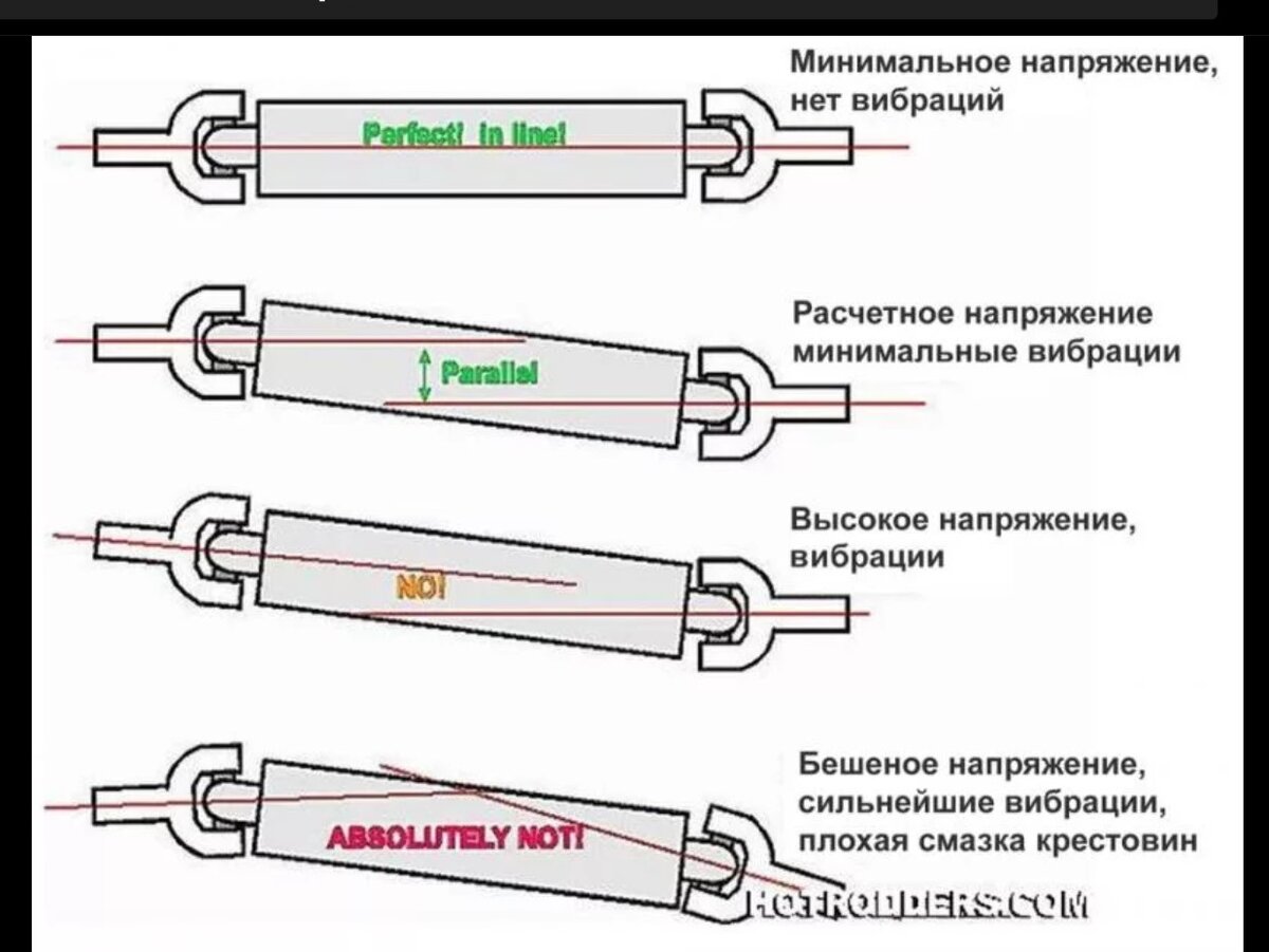 На мой взгляд, получился самый худший вариант. Надо точно замерить и подумать как довернуть мост в исходной положение, как на рис. втором сверху.