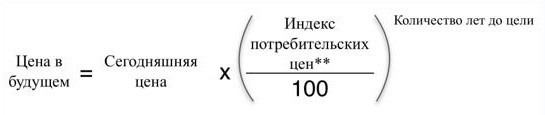 Расчёт стоимости финансовой цели с учётом инфляции 