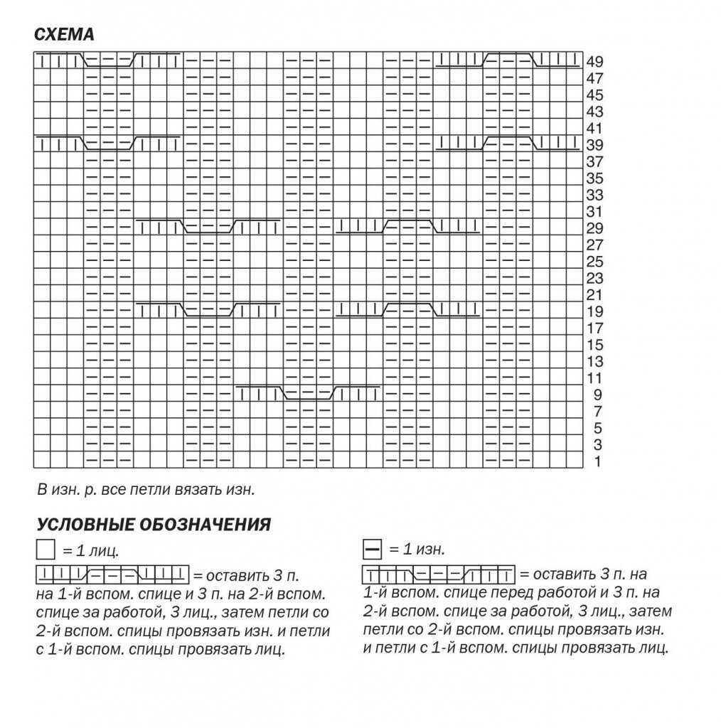 Араны схемы с описанием спицами для кардиганов