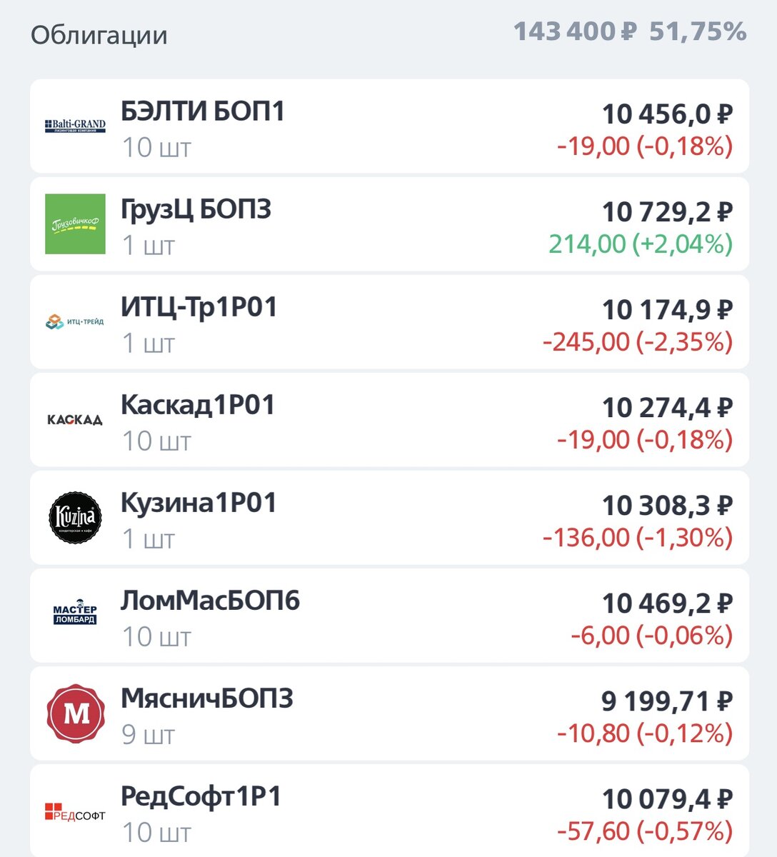 Высокодоходные облигации Скупердяя (фото автора)