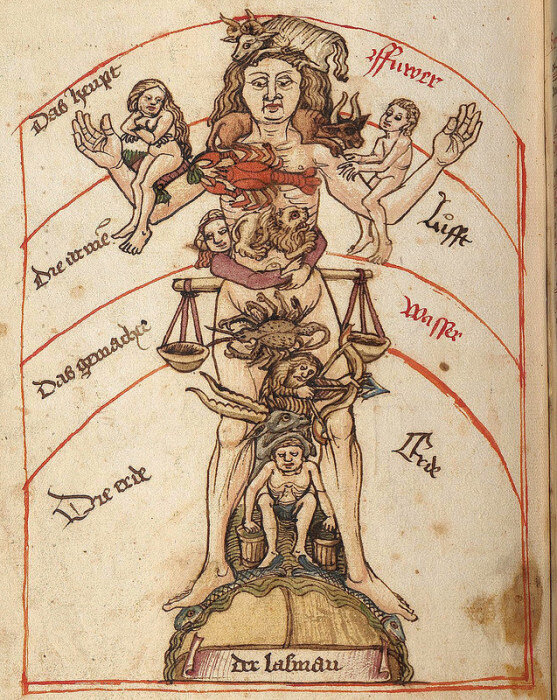 Источник: yandex.ua/images/search?text=астрология%20в%20медицине&iorient=vertical&from=tabbar&pos=3&img_url=https%3A%2F%2Ffarm1.staticflickr.com%2F305%2F19163376851_0f041b6306_o.jpg&rpt=simage