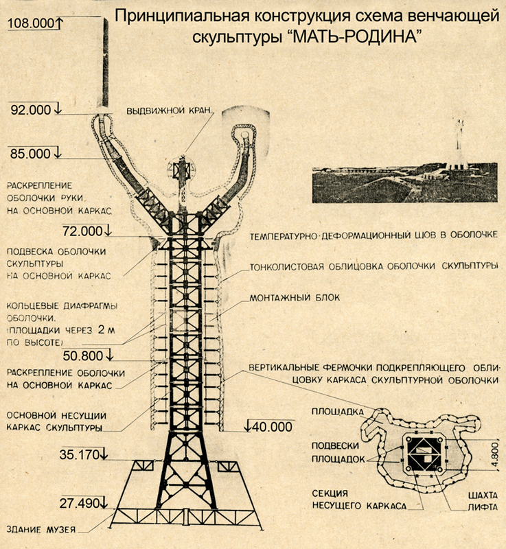 Автор проекта родина мать 7