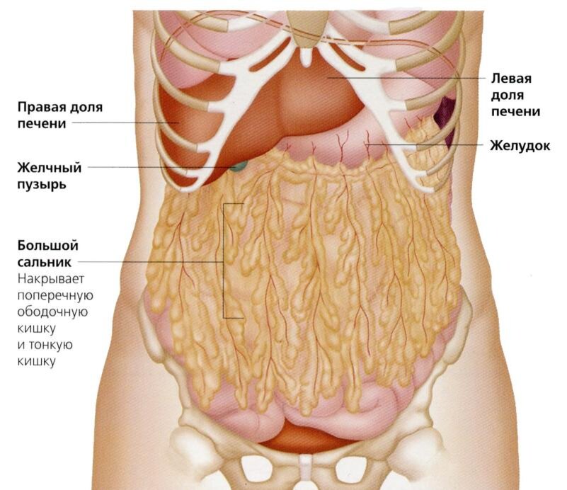 Боль вверху живота